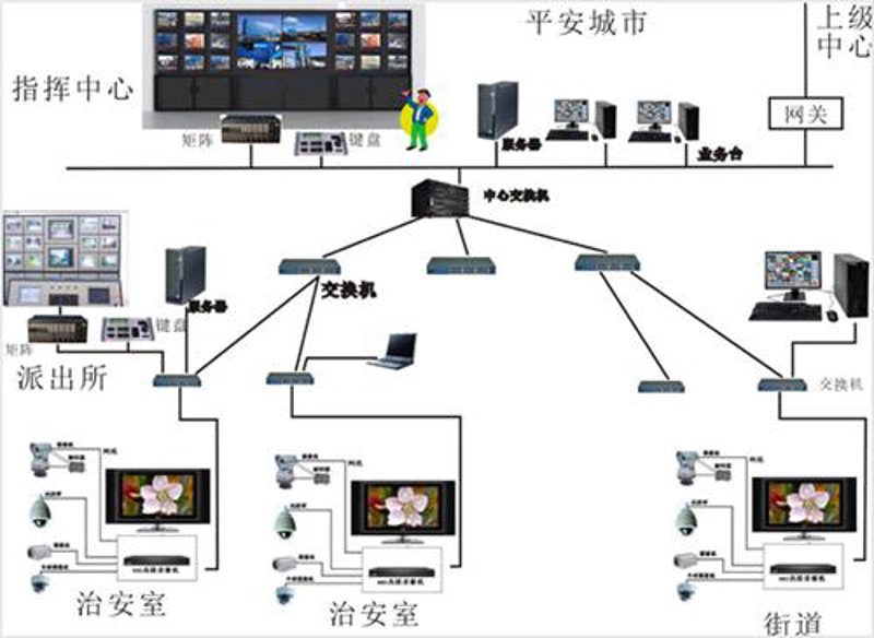 综合布线，企业IT建设的关键一步