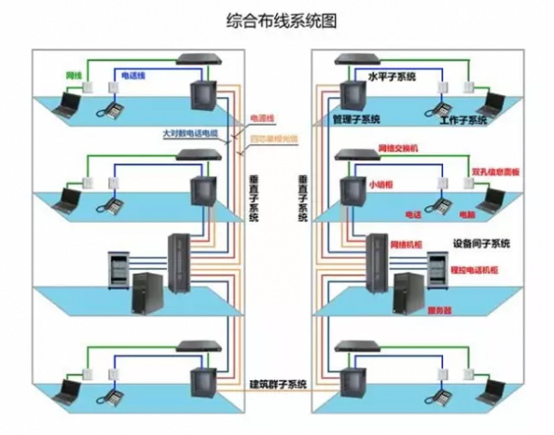 综合布线系统是现代建筑中不可或缺的一部分，它连接了各种通信和信息传输设备。今天，我们就来探讨一下如何选择合适的综合布线系统，并列出几个常用品牌进行对比。